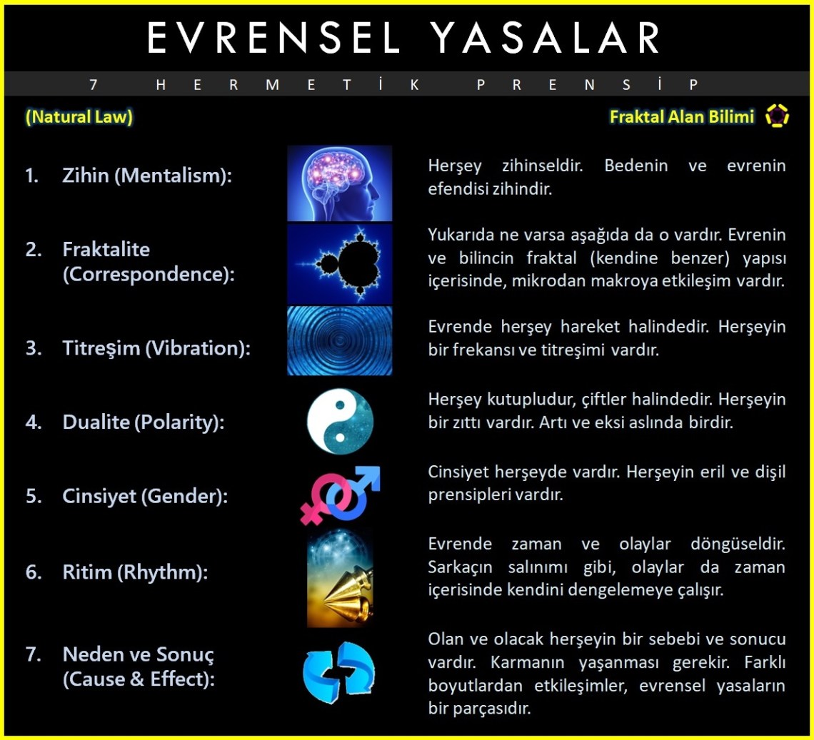 7 Hermetik Prensip - FAB